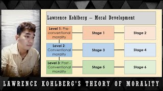 Lawrence Kohlbergs Theory of Moral Development  Explained [upl. by Darsie]