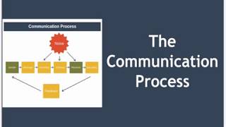 The Communication Process Explained [upl. by Philipp]