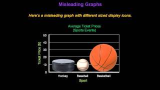 Identifying Misleading Graphs  Konst Math [upl. by Schuman]