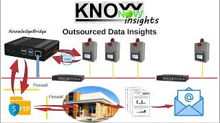 KnowNow  Step 3  Insights [upl. by Wexler304]